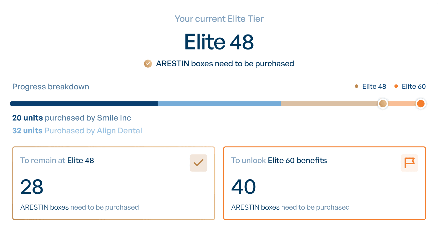 Elite Content image 1